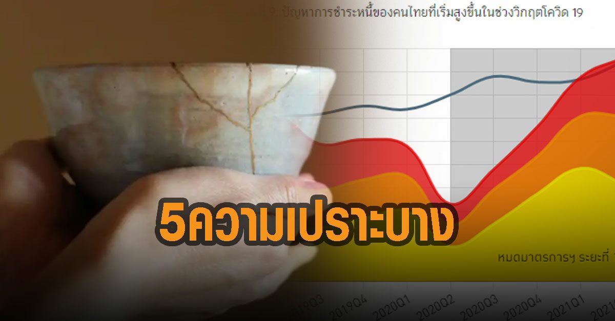 โครงสร้างของเศรษฐกิจไทยและความเปราะบาง